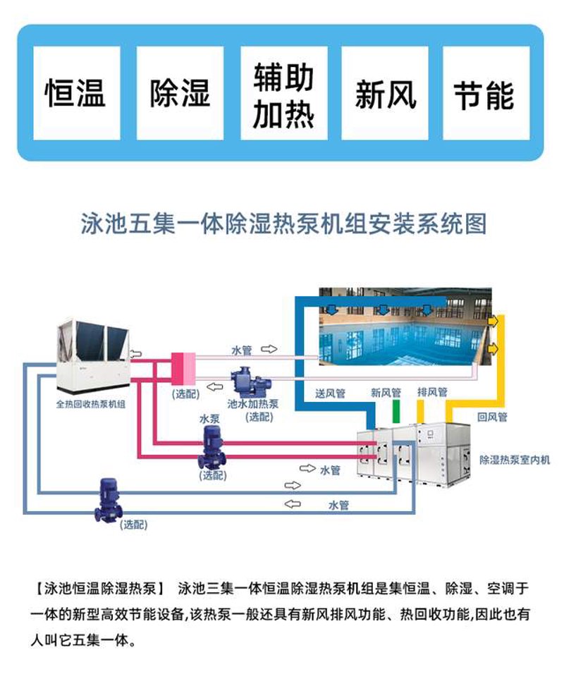 绿色浪潮下的节能热水设备