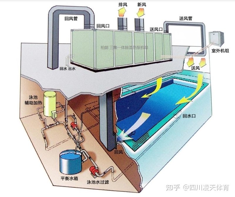 泳池热泵
