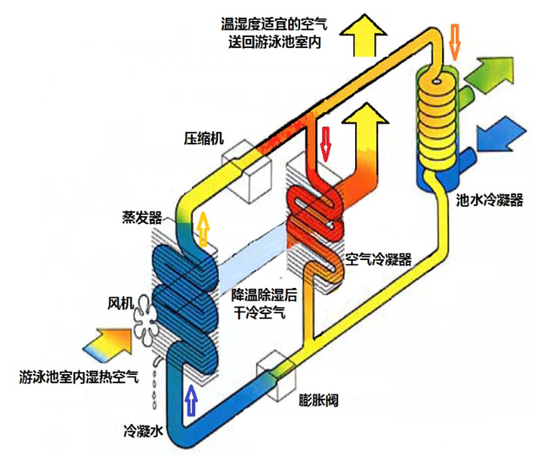 商用热水机组如何满足不同场景需求
